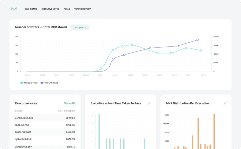 makerdaoDashboard0