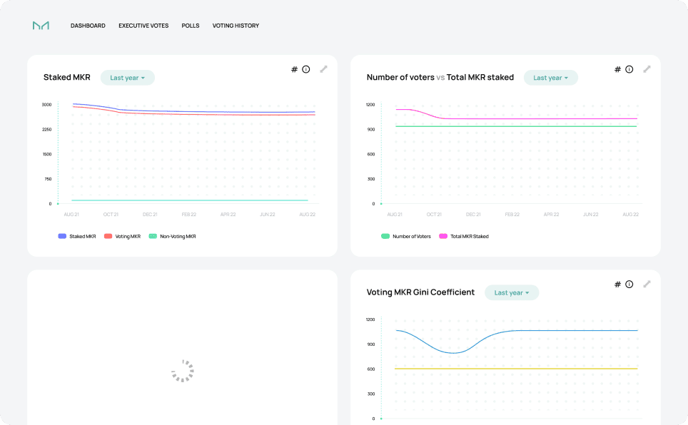 makerdaoDashboard1